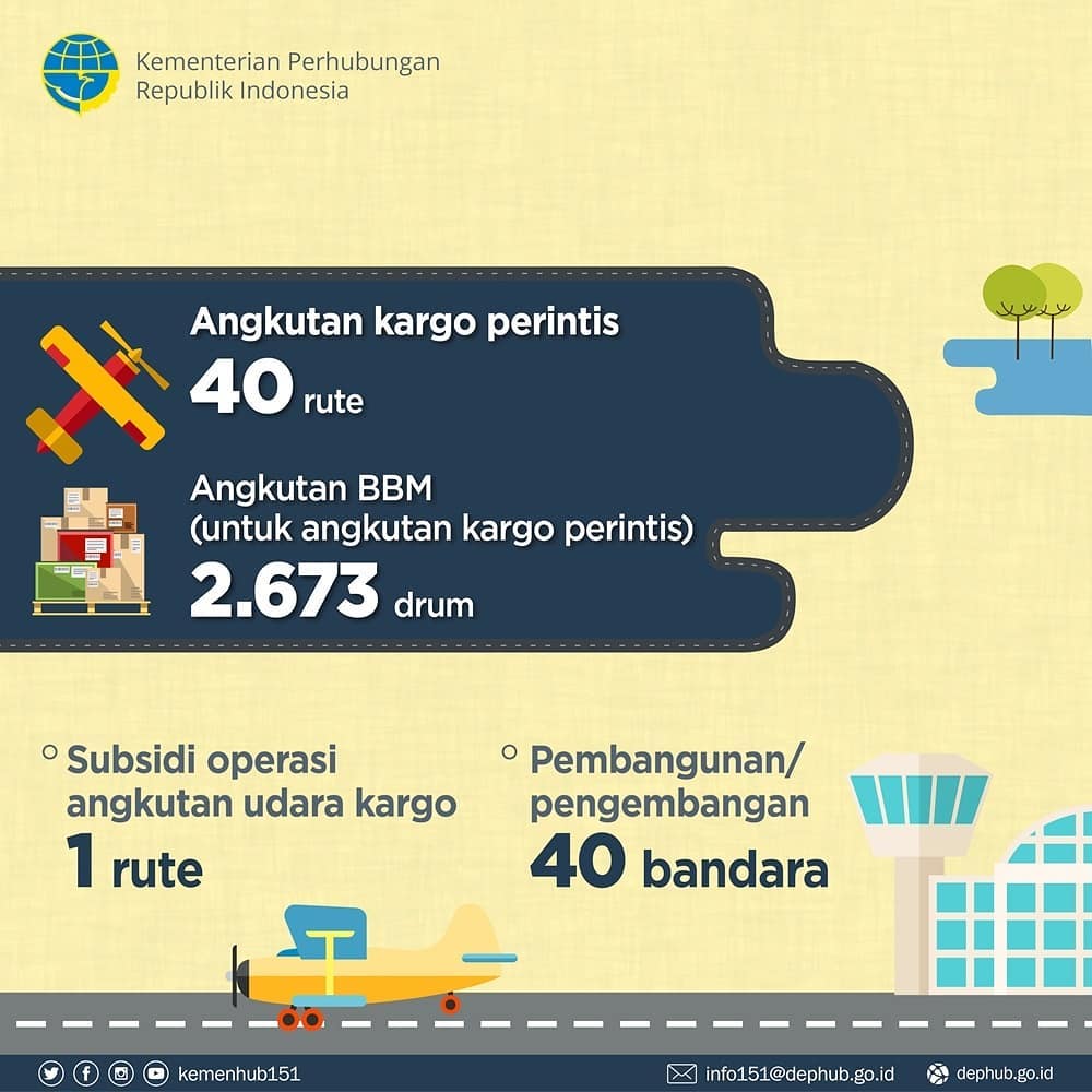 Membuka Akses Lewat Angkutan Udara Perintis 2 - 20190113